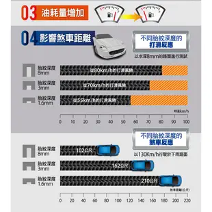 FIREMAX福麥斯 FM601 降噪耐磨輪胎_四入組_195/50/15車麗屋 現貨 廠商直送