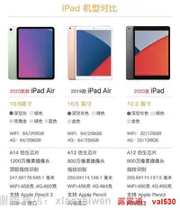 在飛比找露天拍賣優惠-Apple蘋果iPad Air4代109英寸2020新款平板