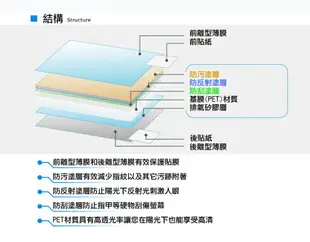 【199超取免運】攝彩@尼康 D800相機螢幕保護貼 D810、D600、D610、DF皆適用 相機膜保護膜 防撞/防刮 低反射高透光【全壘打★APP下單 跨店最高20%點數回饋!!】