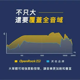 【OneOdio】OpenRock Pro 開放式真無線藍牙耳機 IPX5防水 藍牙5.2 降噪 原廠公司貨 原廠保固