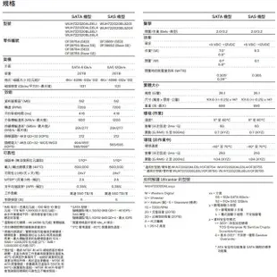 昌運監視器 WD Ultrastar DC HC560 20TB 企業級硬碟(WUH722020BLE6L4)