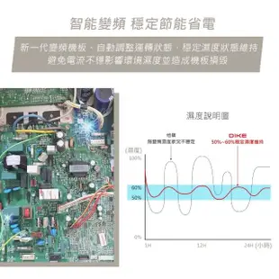 【DIKE】12L智能ECO清淨除濕機(HLE800)