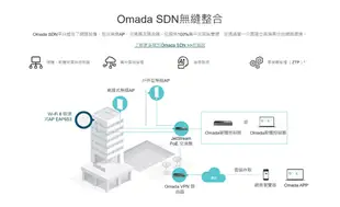 TP-LINK EAP653 AX3000 吸頂式 Wi-Fi 6 無線AP 無線基地台 可POE供電