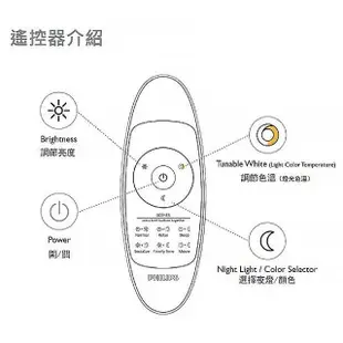 【Philips 飛利浦】悅典 61349 調光調色吸頂燈 LED 80W 附遙控器(適用5~6坪)