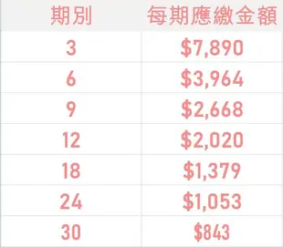 SONY 公司貨 α6000L a6000l+SELP1650 學生分期 無卡分期 免卡分期 軍人分期