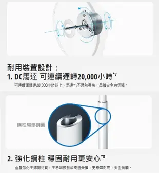 【Panasonic 國際牌】 F-L16GMD_16吋 DC變頻高級型溫感遙控立扇