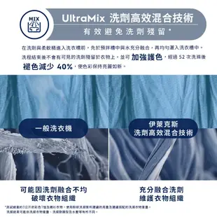 Electrolux 伊萊克斯 極淨呵護系列 UltimateCare 700 洗脫烘衣機(EWW1044ADWA)