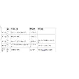 賀眾牌 UW-11000B 營業用飲水機 UR-11000B商用飲水機  溫熱程控殺菌飲水機  溫熱 程控殺菌純水飲水機