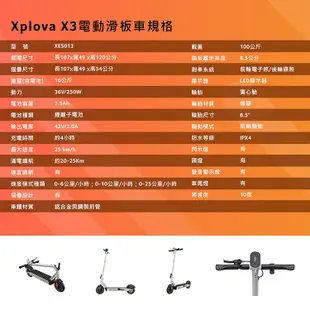 【現貨】電動滑板車 電動代步車 滑板車 代步車 摺疊滑板車 Xplova X3 ACER 電動滑板車 興雲網購旗艦店