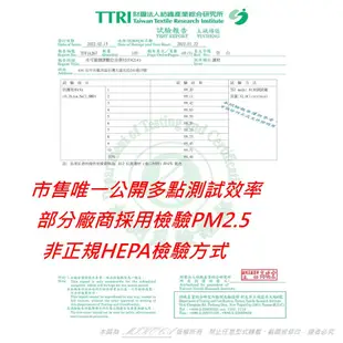 抗菌 適用 3M 超濾淨型 CHIMSPD-01/02UCF FAP01/02 (6.2折)