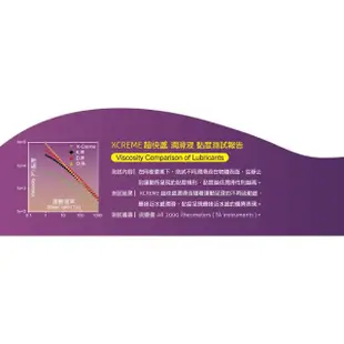【X-creme 超快感】水感潤滑劑1入(100ml)