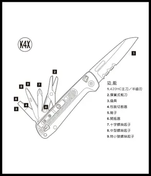 【原型軍品】全新 II LEATHERMAN FREE K4X 多功能 工具 折刀 半齒刃 銀色握柄 #832662