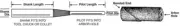 Standard Abrasives Cartridge Roll Mandrel 702286