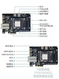 在飛比找Yahoo!奇摩拍賣優惠-單片機璞致FPGA開發板 Kintex7 325T 410T