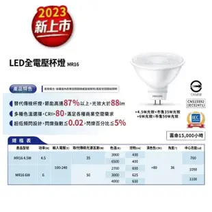 【Philips 飛利浦】6W 全電壓MR16 LED杯燈 10入組(自然光/黃光/燈泡色 光束角36度 燈座GU5.3 投射燈)