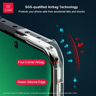 Poco M6 5g/Poco C65/Redmi 13C Xundd 手機殼透明防震防水殼套裝適用於 Poco C65