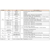 在飛比找蝦皮購物優惠-【福容大飯店】聯合住宿券 2024/11/17到期