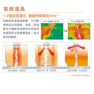 Panasonic 國際牌陶瓷加熱有線遙控型暖風乾燥機 FV-30BUY3W FV-30BUY3R【高雄永興照明】