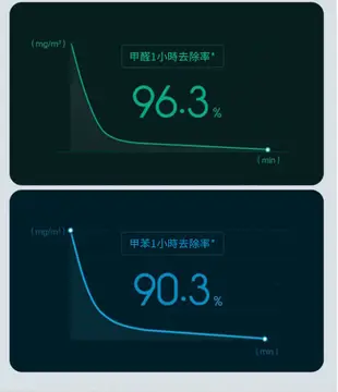 小米米家空氣淨化器4 升級版負離子功能 小米空氣浄化器4 空氣清淨機 家用清淨機 清淨機 淨化器除甲 (5.3折)