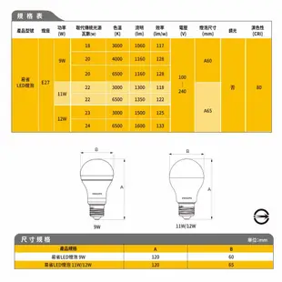 飛利浦PHILIPS LED易省球泡 燈泡 9W E27 100~240V 三色可選