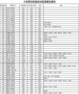 TATUNG大同 雙槽10KG洗衣機(TAW-100ML)