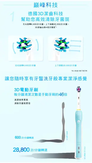 ◤買一送一◢ 【德國百靈Oral-B】歐樂B全新升級3D電動牙刷 PRO500 (7.7折)