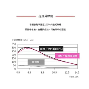 詳文案【TESCOM】 大風量負離子吹風機TID930TW紅 速乾保濕修護 遠紅外線 折疊式 規格同TID2200TW