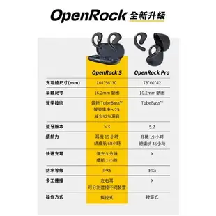 贈蝦幣 【OpenRock S 】開放式無線耳機 開放式 藍芽耳機 無線耳機 運動耳機