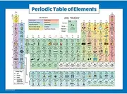 Periodic Table of Elements Poster for Kids - Laminated - 2018 Science & Chemistry Chart for Classroom (18 x 24)