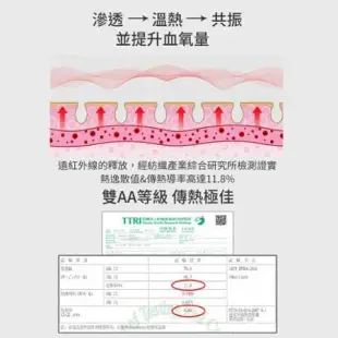 【限時贈福氣枕套一入】LooCa 石墨烯遠紅外線健康乳膠枕-全波型(2入)