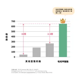 【中西醫雙推薦】珈倍好 秋葵水 4gx30包入 (4.7折)