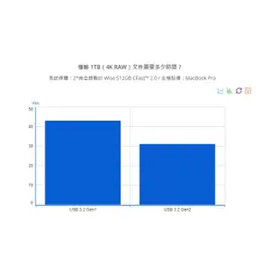 【Wise】WA-CR05 CFast讀卡機 支持CFast 2.0記憶卡 USB3.2 Gen2 Type-C