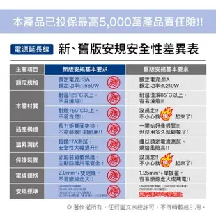 【POLYWELL】電源插座延長線 7切6座 12尺/360公分(台灣製造 BSMI認證)