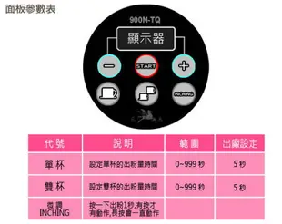 ☆飛馬牌☆定量義式磨豆機--楊家 900N-TQ 營業用定量磨豆機-【良鎂咖啡精品館】