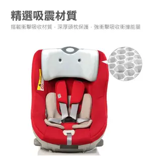 【限時優惠】Nipper 0-4歲 360度 ISOFIX 安全座椅 汽車安全座椅 汽座