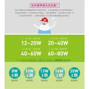 【旭光】LED E27 1尺壁燈 附10W 球泡 白光 2入組(LED 10W 壁燈 浴室燈)