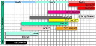 【汽車零件王】PROJECT MU TYPE HC+ 來令片 SUBARU LEVORG 2015-