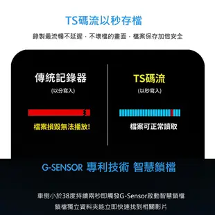 大通 機車行車記錄器WIFI GX3 到府安安裝 加購 重機行車紀錄器 SONY前後雙鏡頭 車規認證 紀錄器 記錄器