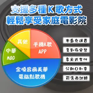 【金嗓】歡唱劇院超值組合 K2R+MAINGO LS-688M+NaGaSaKi DSP-X1BT+AD-300U(送12項超值豪禮)