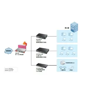 【MR3C】含稅附發票 ZYXEL 合勤 GS1900-16 16埠 GbE智慧型網管交換器