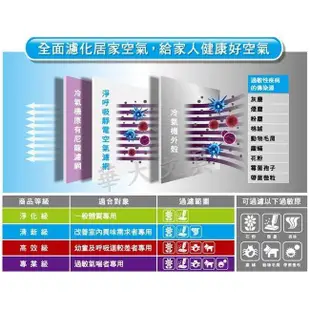 3M 淨呼吸 淨化級 9808-R 專業級 9809-R 捲筒式靜電空氣濾網 台灣製活性碳靜電濾網 電扇濾網 前置濾網