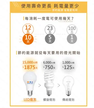 【免運保固兩年】舞光LED 16W LED燈泡 球泡燈 E27燈泡 燈泡 球泡 電燈泡 附發票 (6.7折)