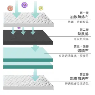 頭手工具 魚型口罩 3m防塵口罩 立體口罩 魚嘴型口罩 工業級KN95口罩 ST3M9501+ 成人口罩 面罩帶閥呼吸閥