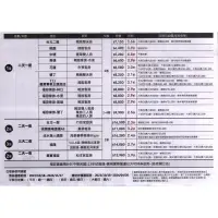 在飛比找蝦皮購物優惠-《台中可面交》福容大飯店聯合住宿券：淡水福容飯、麗寶福容、墾