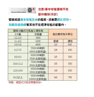 【三洋空調】2.8KW 4-6坪 經典變頻一對一冷暖《SAC/SAE-V28HR》(不含安裝) (9折)