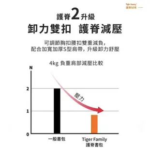 帝安諾 實體店面 Tiger Family PRO2 升級版 學院風 輕量 護脊書包 優雅獨角獸【APP下單享4%點數】