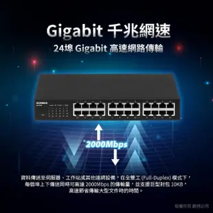 【EDIMAX 訊舟】GS-1024 24埠Gigabit網路交換器