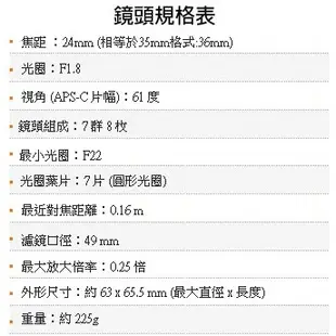 SONY E 24mm F1.8 蔡司鏡頭 晶豪泰3C 高雄 專業攝影 大光圈 輕巧 平輸