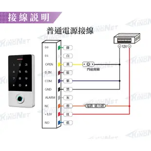 監視器 WIFI 門禁讀卡機 手機遠端開鎖 悠遊卡開鎖 指紋辨識讀卡機 門禁管制 密碼輸入開鎖 防水設計 定時開門 門禁