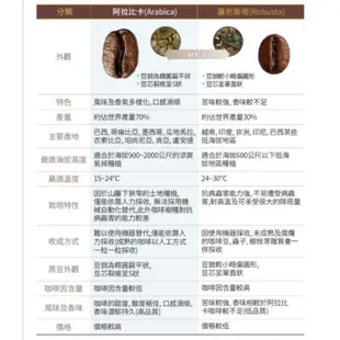 阿拉比卡即溶黑咖啡 阿拉比卡三合一即溶咖啡 即溶普洱茶 24小時出貨 現貨